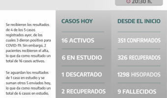 COVID-19: PARTE DIARIO DE LA SECRETARA DE SALUD